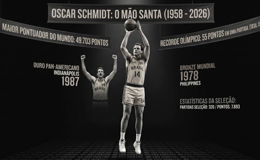 O Adeus do “Mão Santa”: Oscar Schmidt morre aos 68 anos em São Paulo